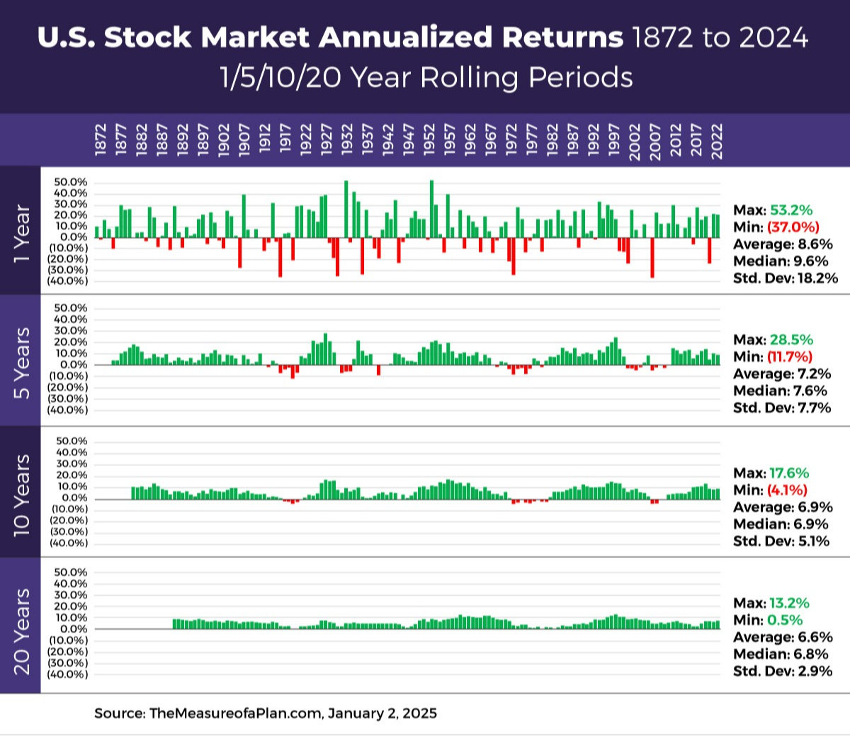 “The Four Most Dangerous Words In Investing Are: ‘This Time It’s Different.’” – Sir John Templeton