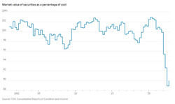 Where Financial Risk Lies, in 12 Charts