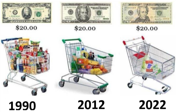 4 Ways to Manage Inflation