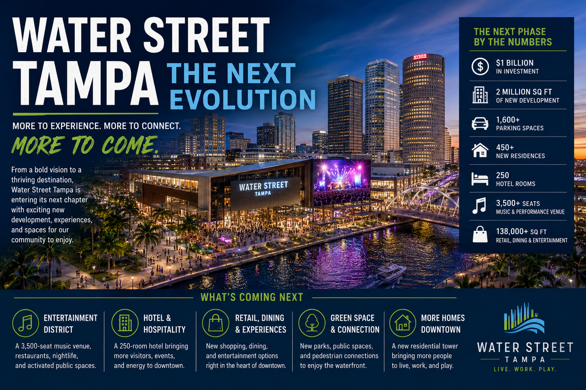 What’s Next for Water Street Tampa? Inside the District’s Next Evolution