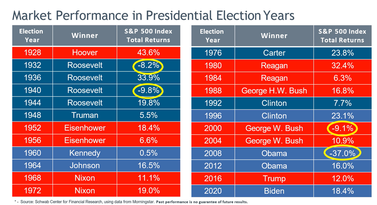 Navigating Election Noise