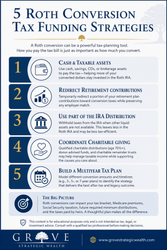 A Roth conversion can make sense on paper. But how will you pay the tax bill?