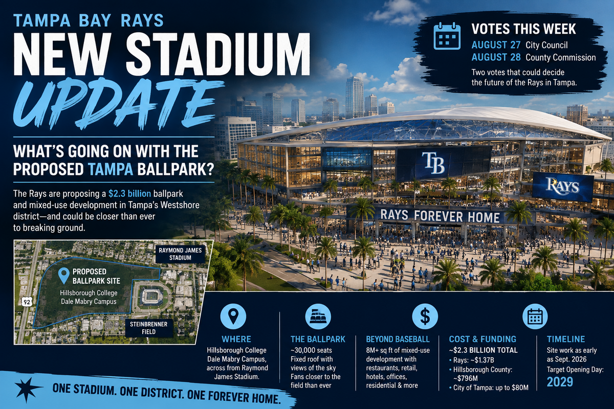 Tampa Bay Rays New Stadium Update: What’s Going On With the Proposed Tampa Ballpark?