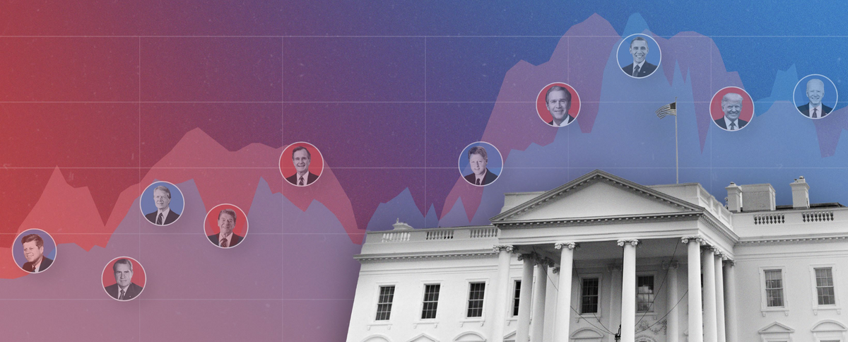 The Impact of Elections on the Markets and Tax Policy