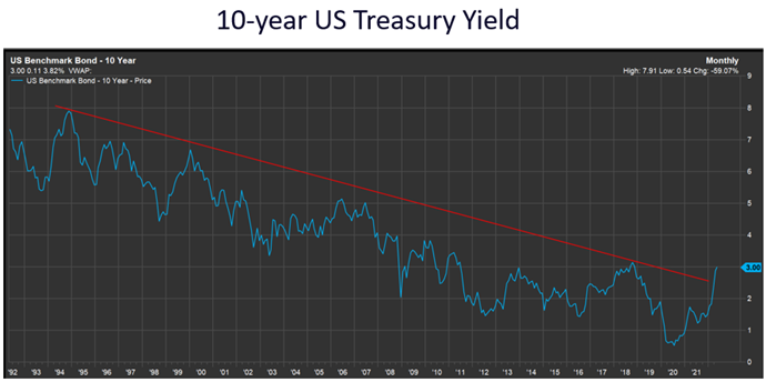 The Upside for Core-only Bond Strategies May be Limited