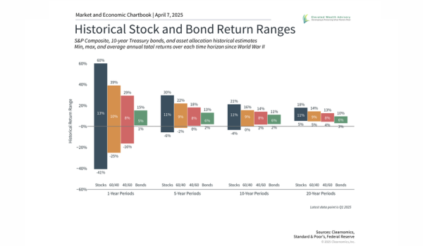 The Importance of Offense and Defense in Challenging Markets