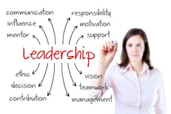 7 Barriers to Female Leadership And What to Do About It