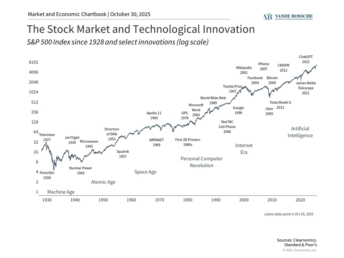 Is There an AI Bubble?