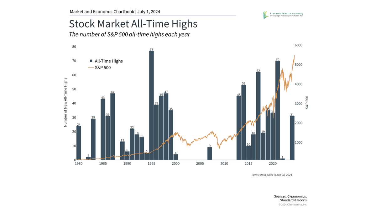 5 Insights for Long-Term Investors in the Second Half of 2024