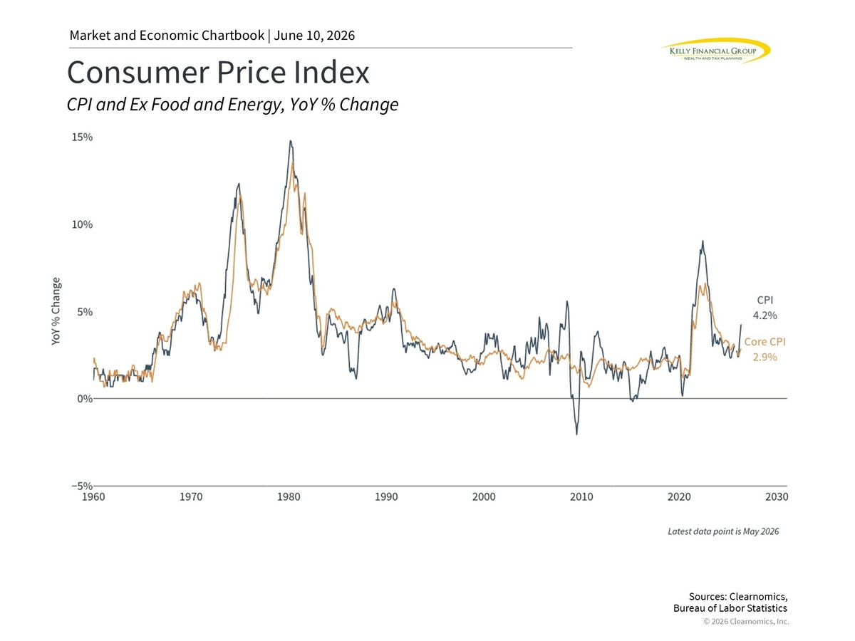 Making Sense of Markets: Inflation and IPOs