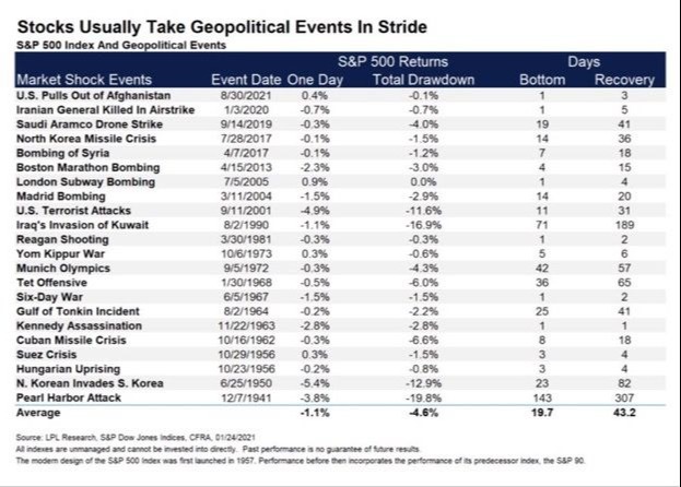 Are Volatile Stock Markets Good for Investors?