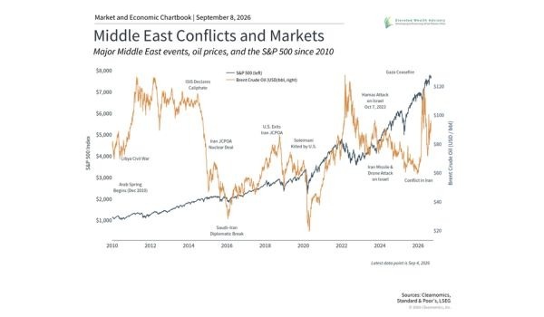 What’s Driving Portfolios: The Impact of High Oil and Copper Prices
