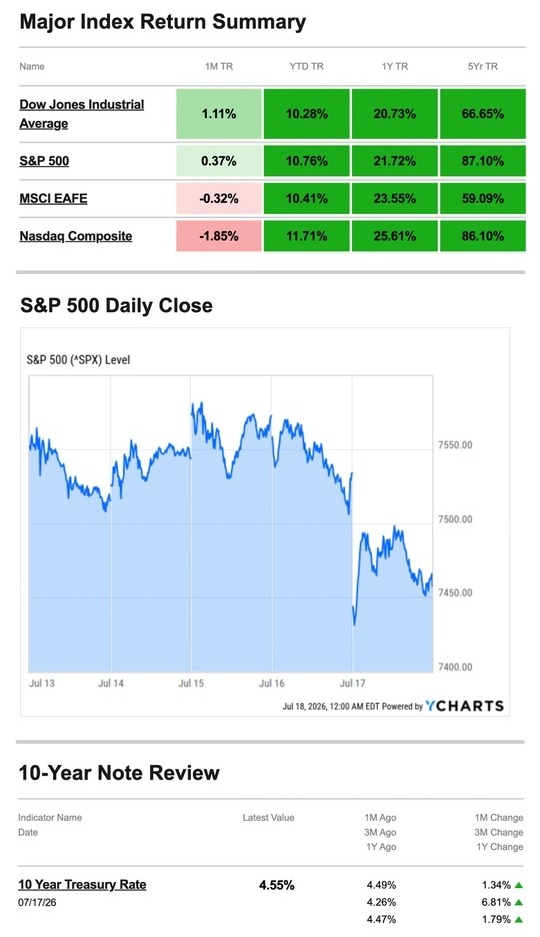 What Happened Last Week | July 20, 2026