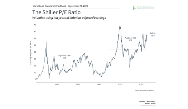 How to Navigate Fears of a Market Bubble