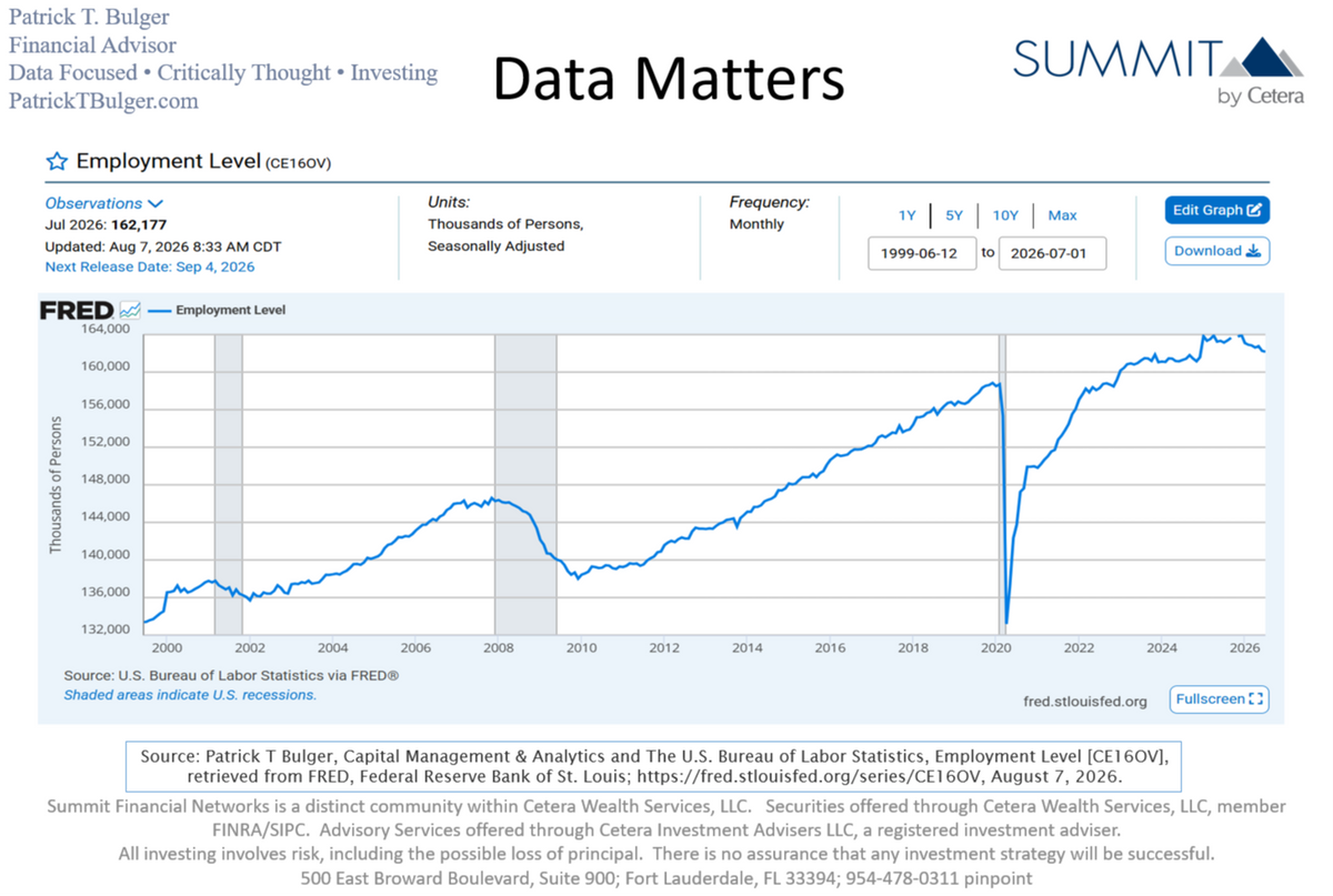 Jobs Data? I See, Not Robust