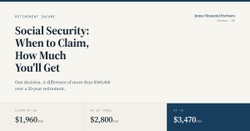 Social Security: When to Claim, How Much You'll Get, and the Mistakes That May Cost You Thousands