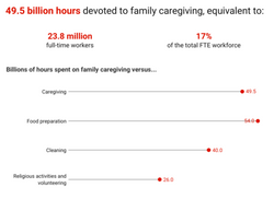 Long-term care planning is also family-caregiver planning