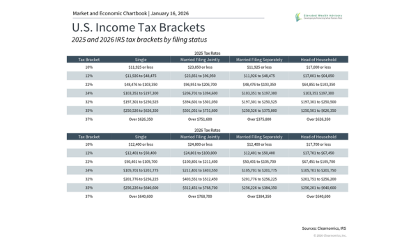 Managing New Tax Changes to Optimize Your Financial Plan