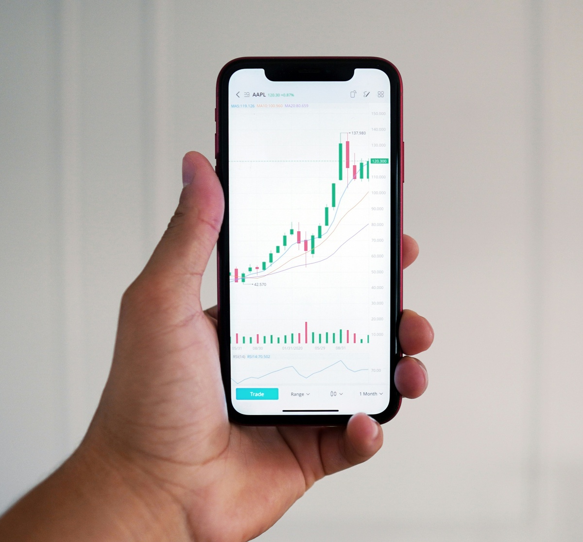 401(k) Millionaires Are on the Rise