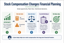 How Stock Compensation Changes Financial Planning