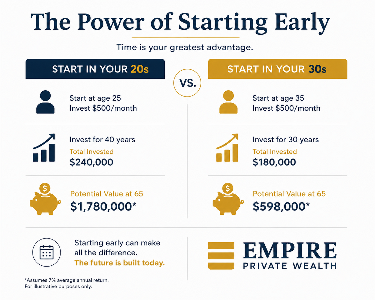 Why Your 20s and 30s Are Worth More Than You Think
