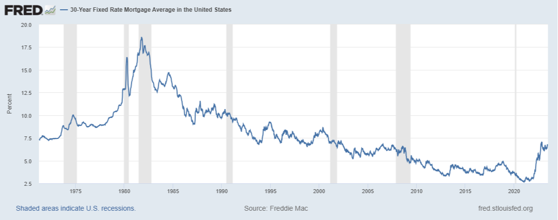 Is now a good time to buy a house?