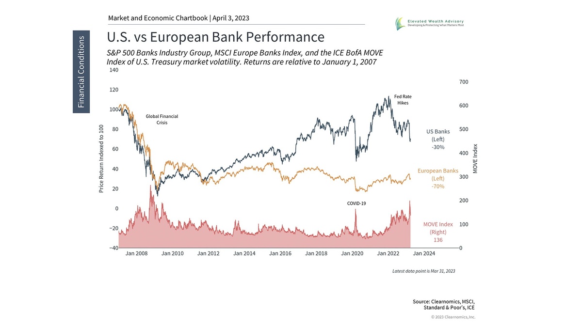 5 Insights for Navigating Banking Crises in Q2 and Beyond