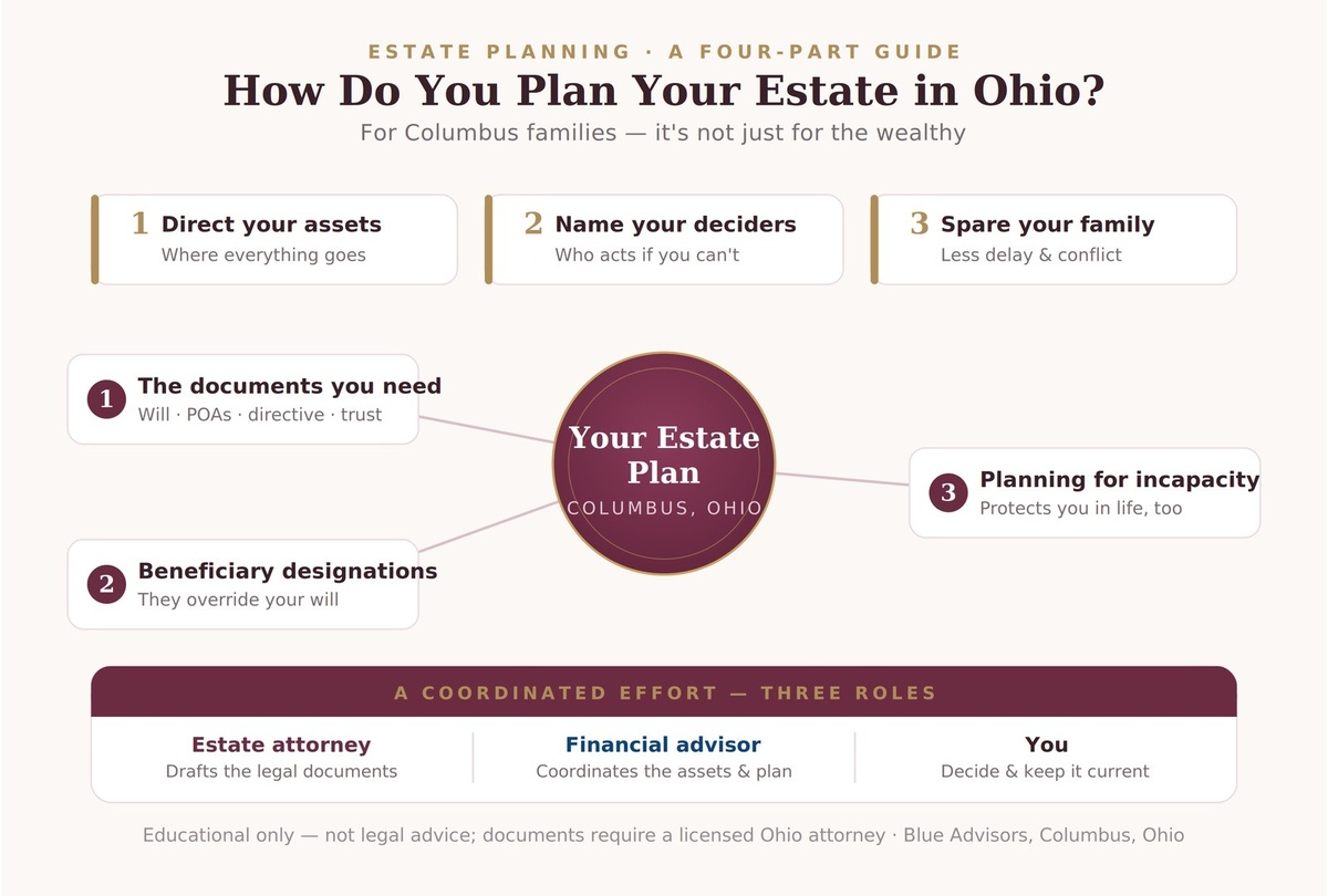 How Do You Plan Your Estate in Ohio? | Columbus, Ohio