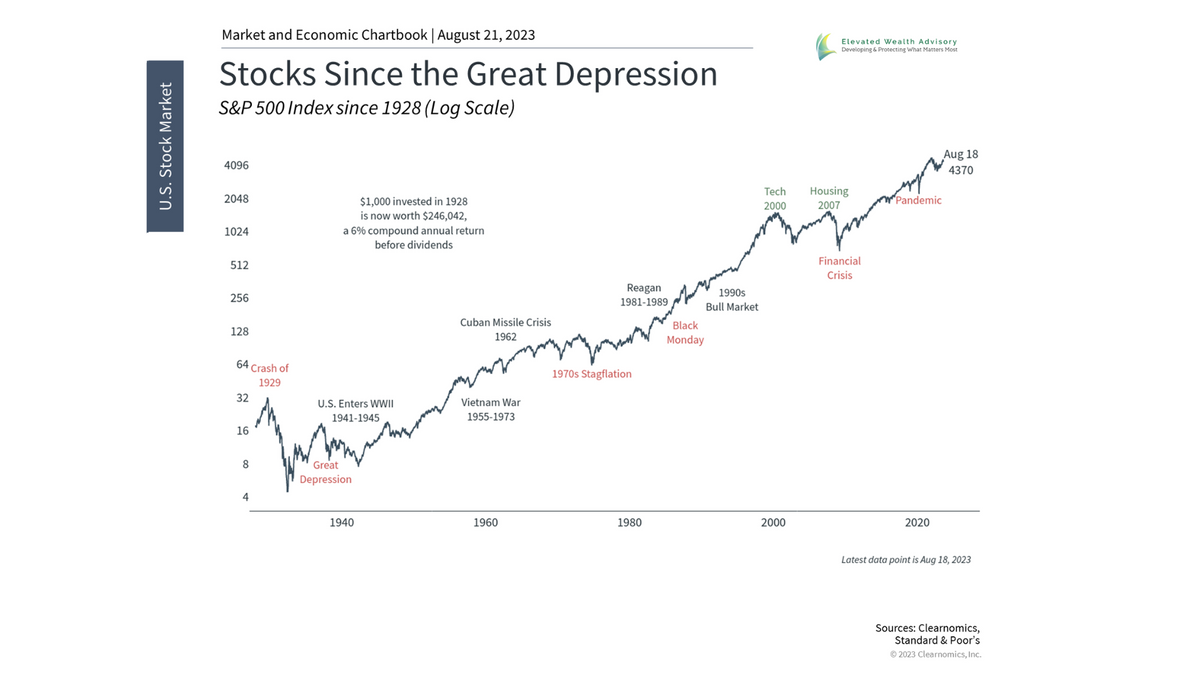 Why Investors Need Perspective Amid a Market Pullback, Fears Over China, and More