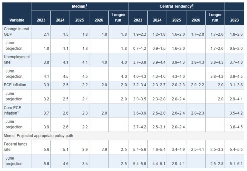 Metrics That Matter October 2024