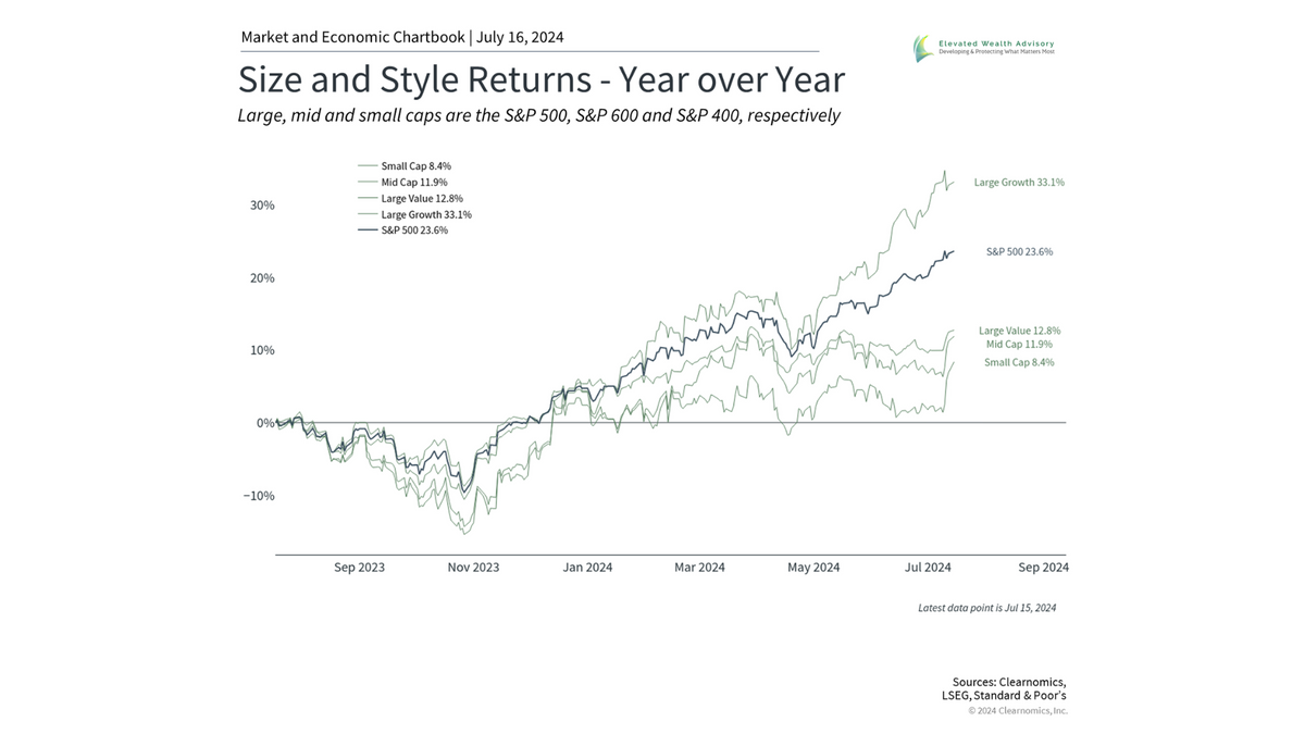 What Broadening Market Performance Means for Investors