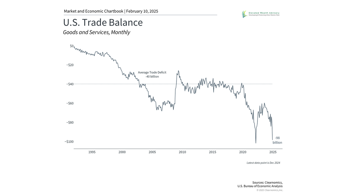 What Tariffs and Trade Wars Mean for Long-Term Investors