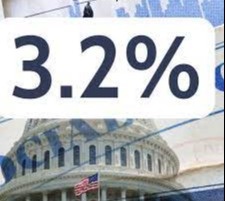 Social Security COLA and Medicare Part B Premiums