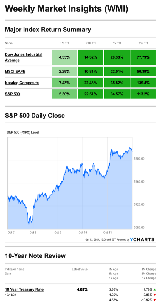 What Happened Last Week