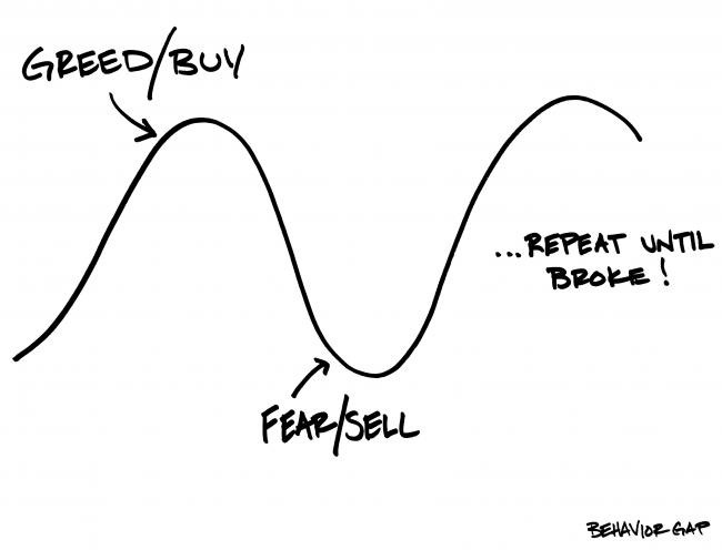 Do stock market fluctuations cause bad decisions?
