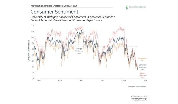 Consumer Financial Health: Record Lows and Highs
