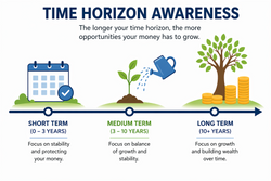 Understanding Time Horizon: Why Timing Matters in Your Financial Plan