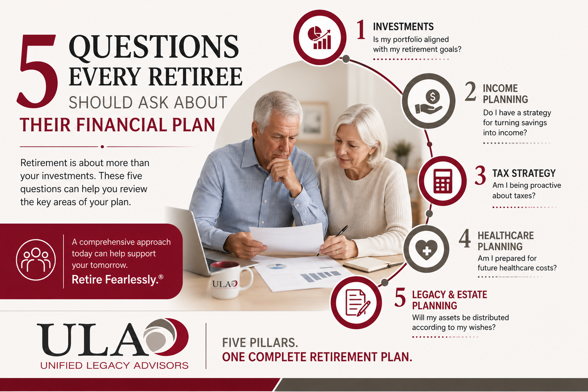 5 Questions Every Retiree Should Consider About Their Financial Plan