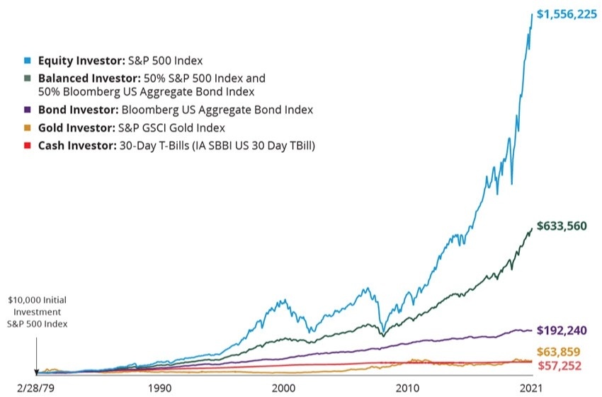 Inflation and Volatility: The Risks of Being Wary