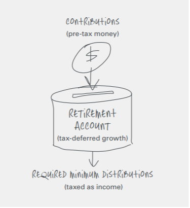 The 'How(s)', 'What(s)' & 'Why(s)' of RMDs & QCDs!