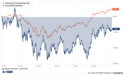 Research Highlights - 07/03/2024