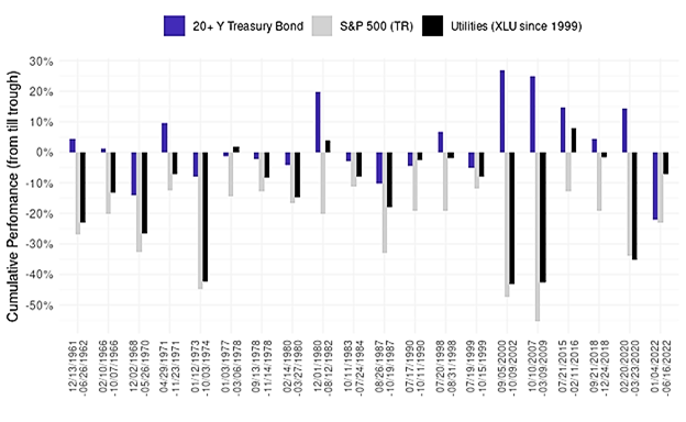 Irregular Correlations