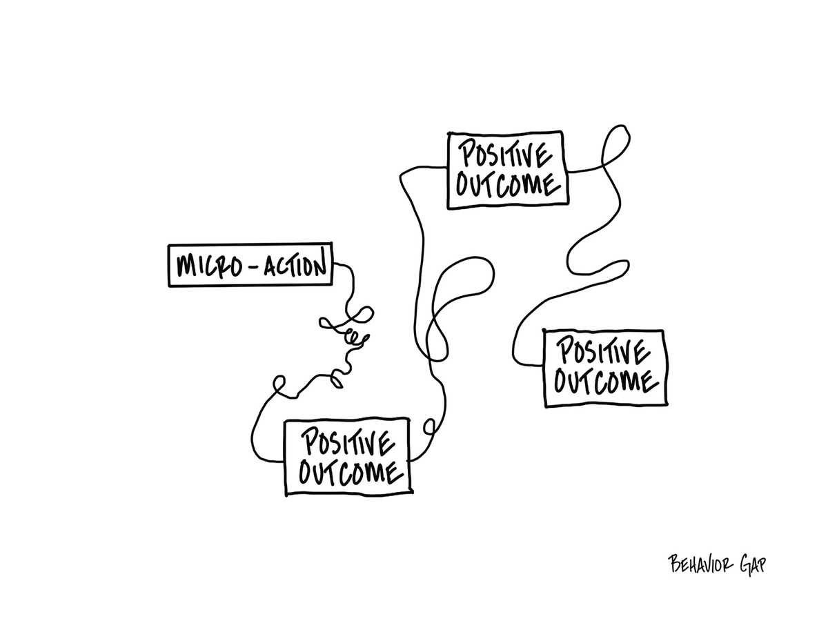 Life & Money: Micro-Actions