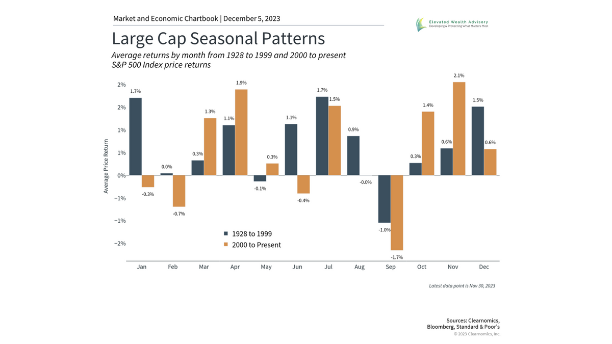 What Season Patterns Such as the January Effect Mean for Investors