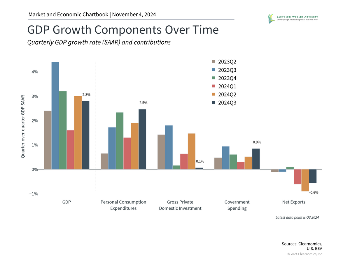 Understanding Interest Rates: What Recent Changes Mean for Everyday Investors