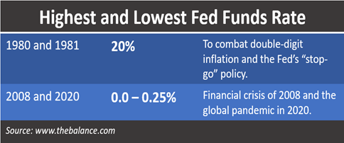 Article: Quarterly Economic Update Fourth Quarter 2021