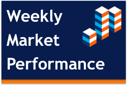 Weekly Market Performance -- Markets Mixed on Banking Concerns
