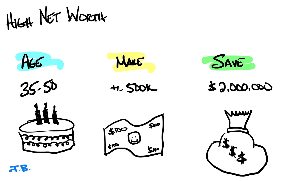 HIGH NET WORTH MILLENNIALS & GEN X