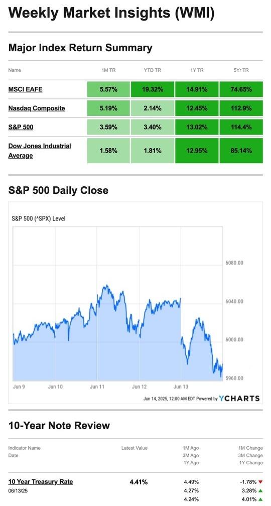 What Happened Last Week | July 16, 2025