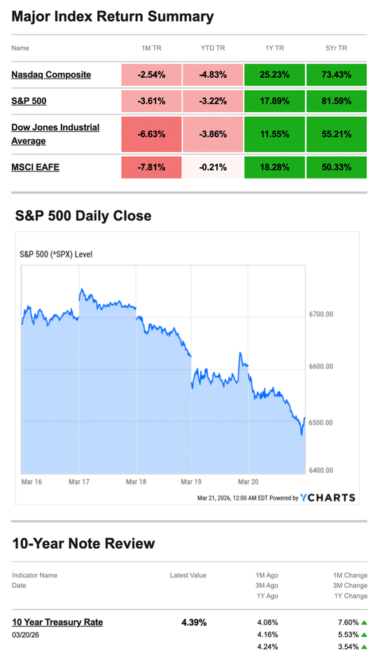 What Happened Last Week | March 23, 2026